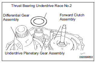 REMOVE THRUST BEARING UNDERDRIVE RACE NO.2