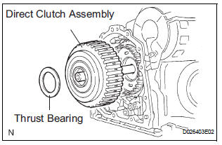 REMOVE DIRECT CLUTCH ASSEMBLY