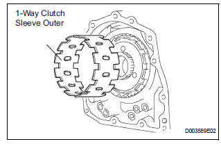 REMOVE 1-WAY CLUTCH SLEEVE OUTER