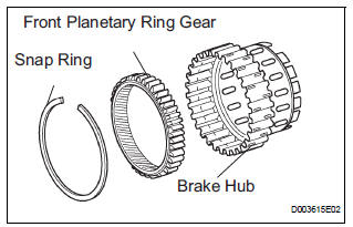 INSTALL FRONT PLANETARY RING GEAR