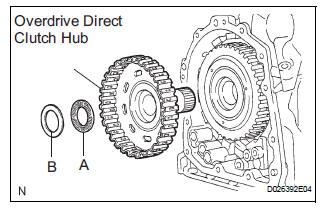INSTALL OVERDRIVE DIRECT CLUTCH HUB SUBASSEMBLY