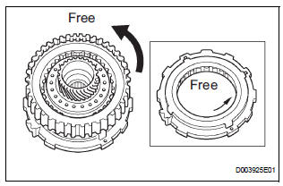 INSPECT UNDERDRIVE 1-WAY CLUTCH ASSEMBLY