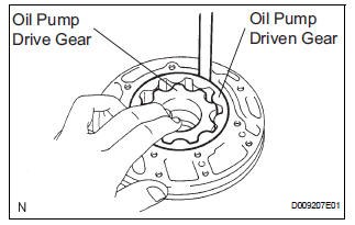 INSPECT CLEARANCE OF OIL PUMP ASSEMBLY