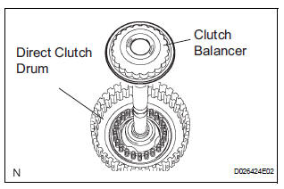 REMOVE OVERDRIVE CLUTCH RETURN SPRING SUB-ASSEMBLY