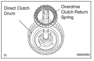  INSTALL OVERDRIVE CLUTCH RETURN SPRING SUB-ASSEMBLY