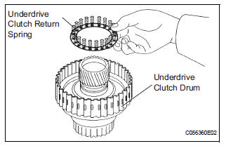 REMOVE UNDERDRIVE CLUTCH RETURN SPRING SUB-ASSEMBLY