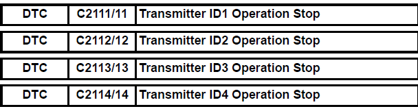 Transmitter ID1 Operation Stop