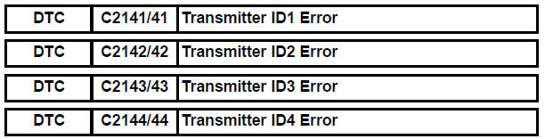 Transmitter ID1 Error