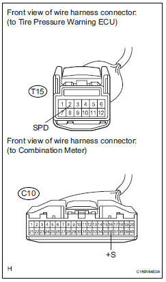 CHECK HARNESS AND CONNECTOR (ECU - COMBINATION METER)