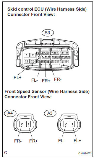 CHECK HARNESS AND CONNECTOR (BETWEEN SKID CONTROL ECU AND FRONT SPEED SENSOR)