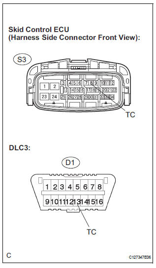 CHECK HARNESS AND CONNECTOR (BETWEEN SKID CONTROL ECU AND TC of DLC3)