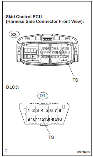 CHECK HARNESS AND CONNECTOR (BETWEEN SKID CONTROL ECU AND TS of DLC3)