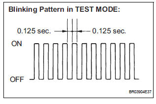 Perform zero point calibration of yaw rate and deceleration sensor (when using sst check wire)