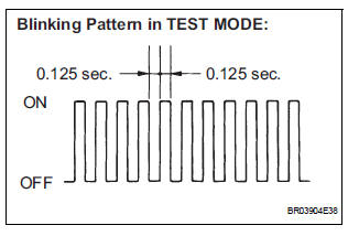 PERFORM ZERO POINT CALIBRATION OF YAW RATE AND DECELERATION SENSOR (WHEN USING SST CHECK WIRE)