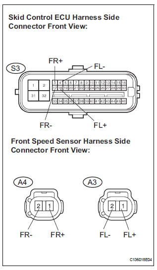 CHECK HARNESS AND CONNECTOR (FRONT SPEED SENSOR - SKID CONTROL ECU)