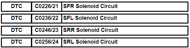 SFR Solenoid Circuit