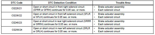 SFR Solenoid Circuit