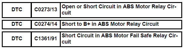 Open or Short Circuit in ABS Motor Relay Circuit