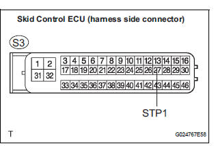 INSPECT SKID CONTROL ECU (STP1 TERMINAL)