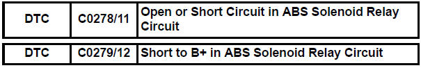 Open or Short Circuit in ABS Solenoid Relay Circuit