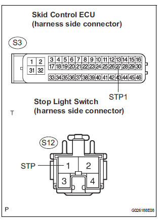 CHECK HARNESS AND CONNECTOR (STOP LIGHT SWITCH - SKID CONTROL ECU)