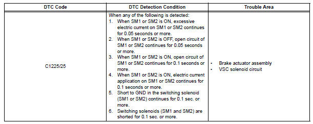 SM Solenoid Circuit