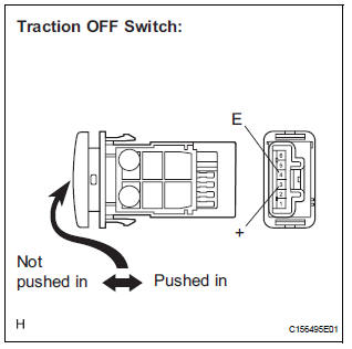 INSPECT TRACTION OFF SWITCH