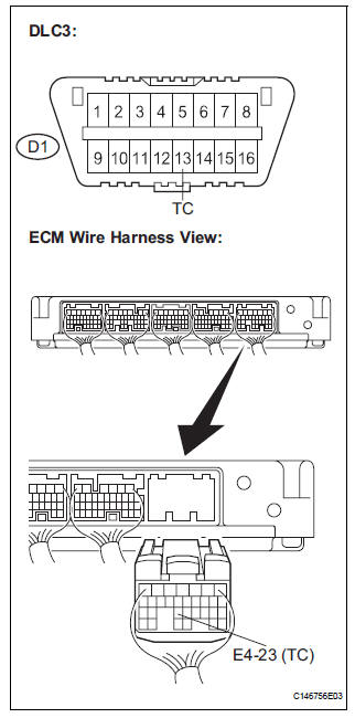 CHECK HARNESS AND CONNECTOR (TC of DLC3 - ECM)