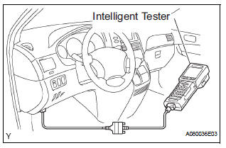 CONNECT INTELLIGENT TESTER