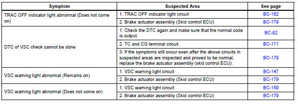 Vehicle stability control system