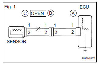 For an open circuit in the wire harness, the resistance or voltage, as described below