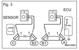 Disconnect connector B and measure the resistance between the terminals of the connectors