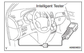 CONNECT INTELLIGENT TESTER