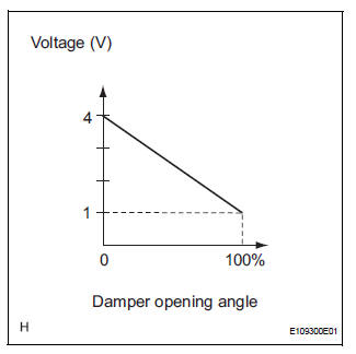 Rear Air Outlet Damper Position Sensor Circuit