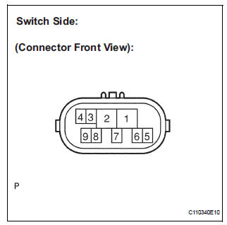 INSPECT PARK/NEUTRAL POSITION SWITCH ASSEMBLY OPERATION