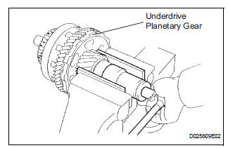 INSTALL FRONT PLANETARY GEAR NUT