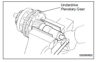 REMOVE FRONT PLANETARY GEAR NUT