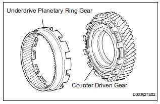 REMOVE UNDERDRIVE PLANETARY RING GEAR