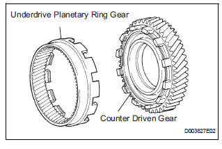 INSTALL UNDERDRIVE PLANETARY RING GEAR