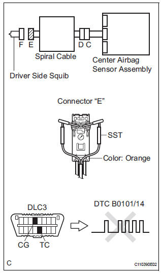 CHECK STEERING PAD (DRIVER SIDE SQUIB)