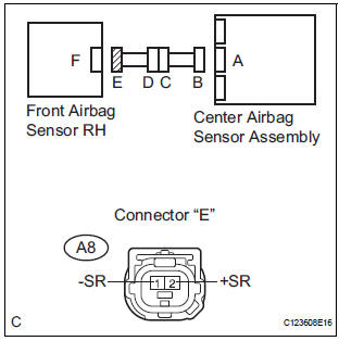 CHECK FRONT AIRBAG SENSOR RH CIRCUIT (SHORT TO GROUND)