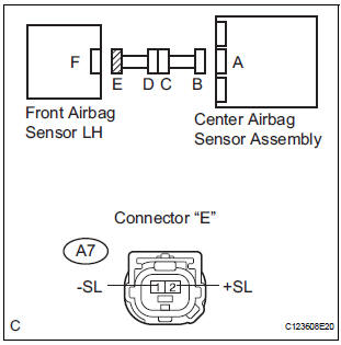 CHECK FRONT AIRBAG SENSOR LH CIRCUIT (SHORT TO GROUND)