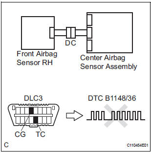 CHECK CONNECTION OF CONNECTORS