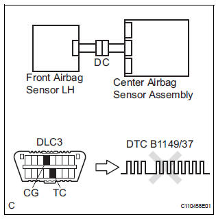  CHECK CONNECTION OF CONNECTORS