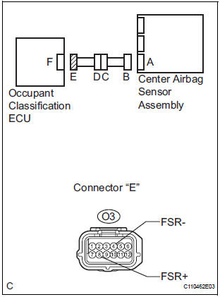 CHECK OCCUPANT CLASSIFICATION ECU CIRCUIT (SHORT TO GROUND)