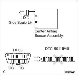 CHECK CENTER AIRBAG SENSOR ASSEMBLY
