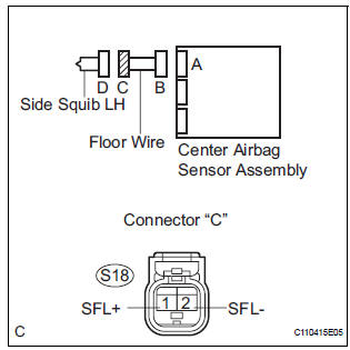  CHECK FLOOR WIRE (SIDE SQUIB LH CIRCUIT)