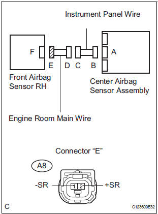 CHECK ENGINE ROOM MAIN WIRE (SHORT TO GROUND)
