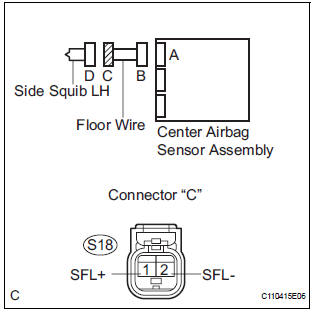 CHECK FLOOR WIRE (SIDE SQUIB LH CIRCUIT)
