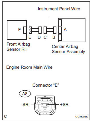  CHECK ENGINE ROOM MAIN WIRE (SHORT)